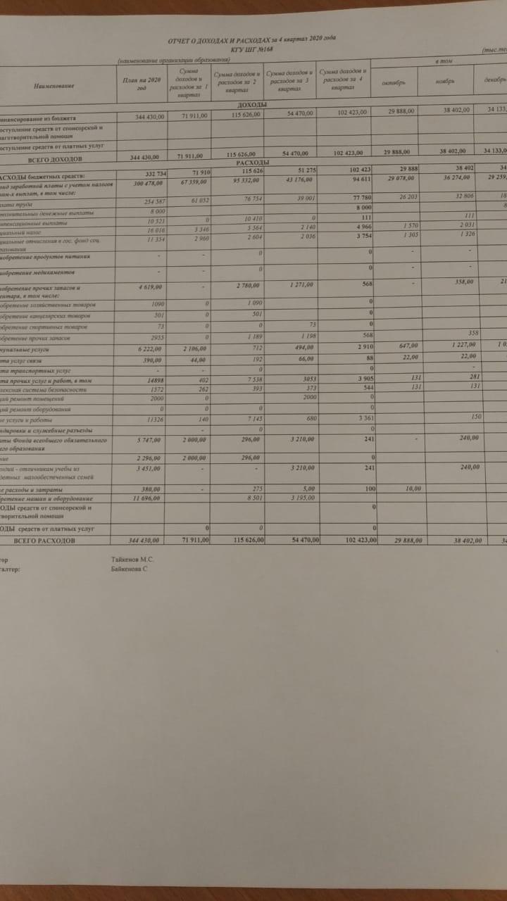 Отчет о доходах и расходах за 4кв 2020г