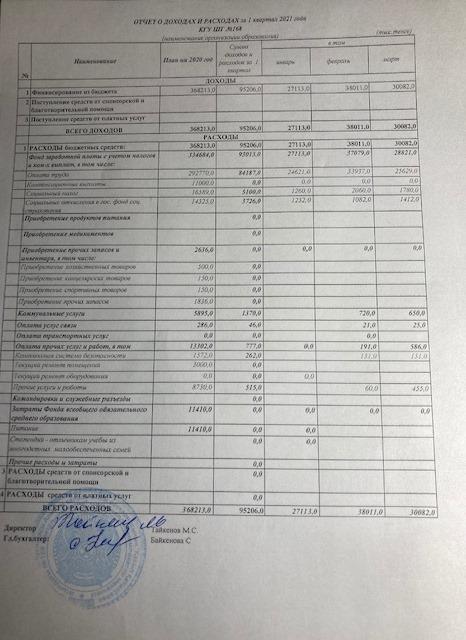 Отчет о доходах и расходах за 1 кв 2021
