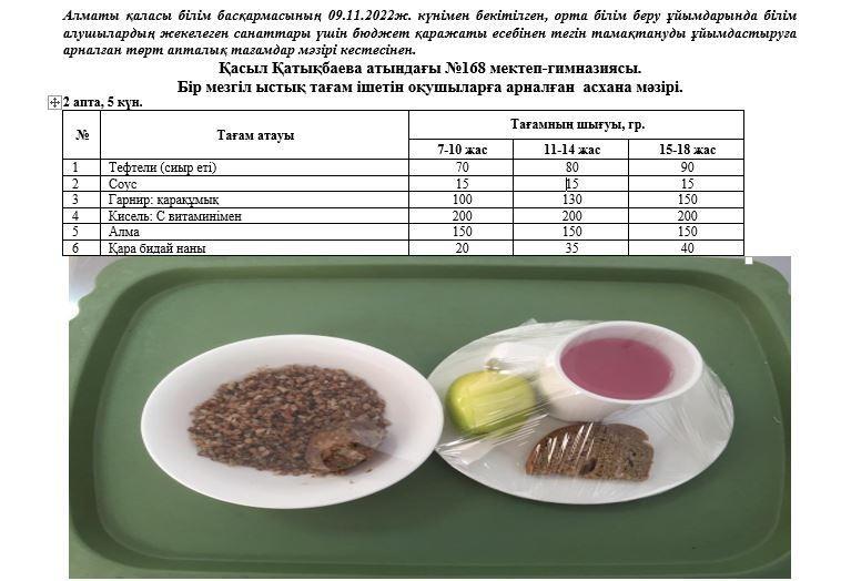 Күнделікті тегін тамақ ішетін оқушылардың ас мәзірі