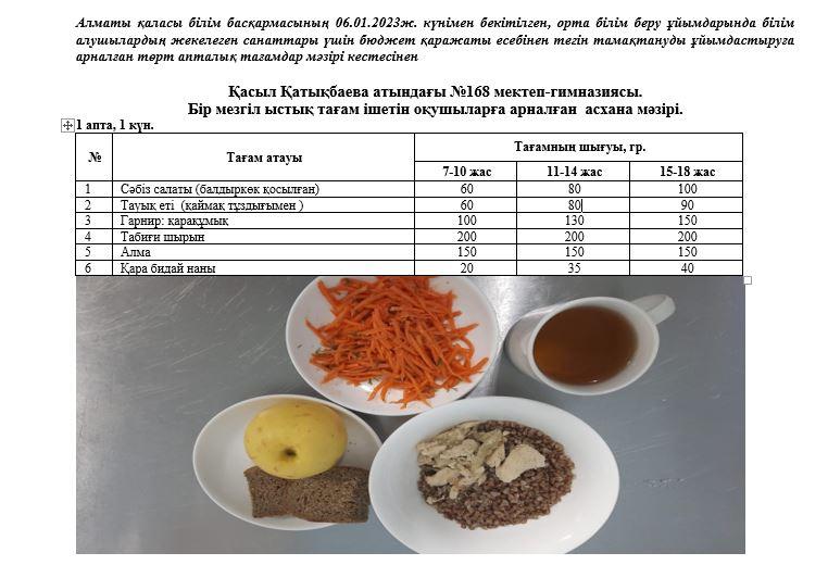 Күнделікті тегін тамақ ішетін оқушылардың ас мәзірі