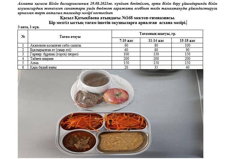 Күнделікті тегін тамақ ішетін оқушылардың ас мәзір