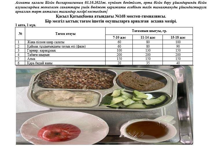 Күнделікті тегін тамақ ішетін оқушылардың ас мәзірі