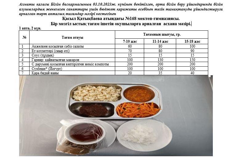 Күнделікті тегін тамақ ішетін оқушылардың ас мәзірі