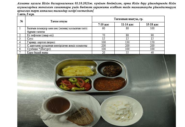 Күнделікті тегін тамақ ішетін оқушылардың ас мәзірі