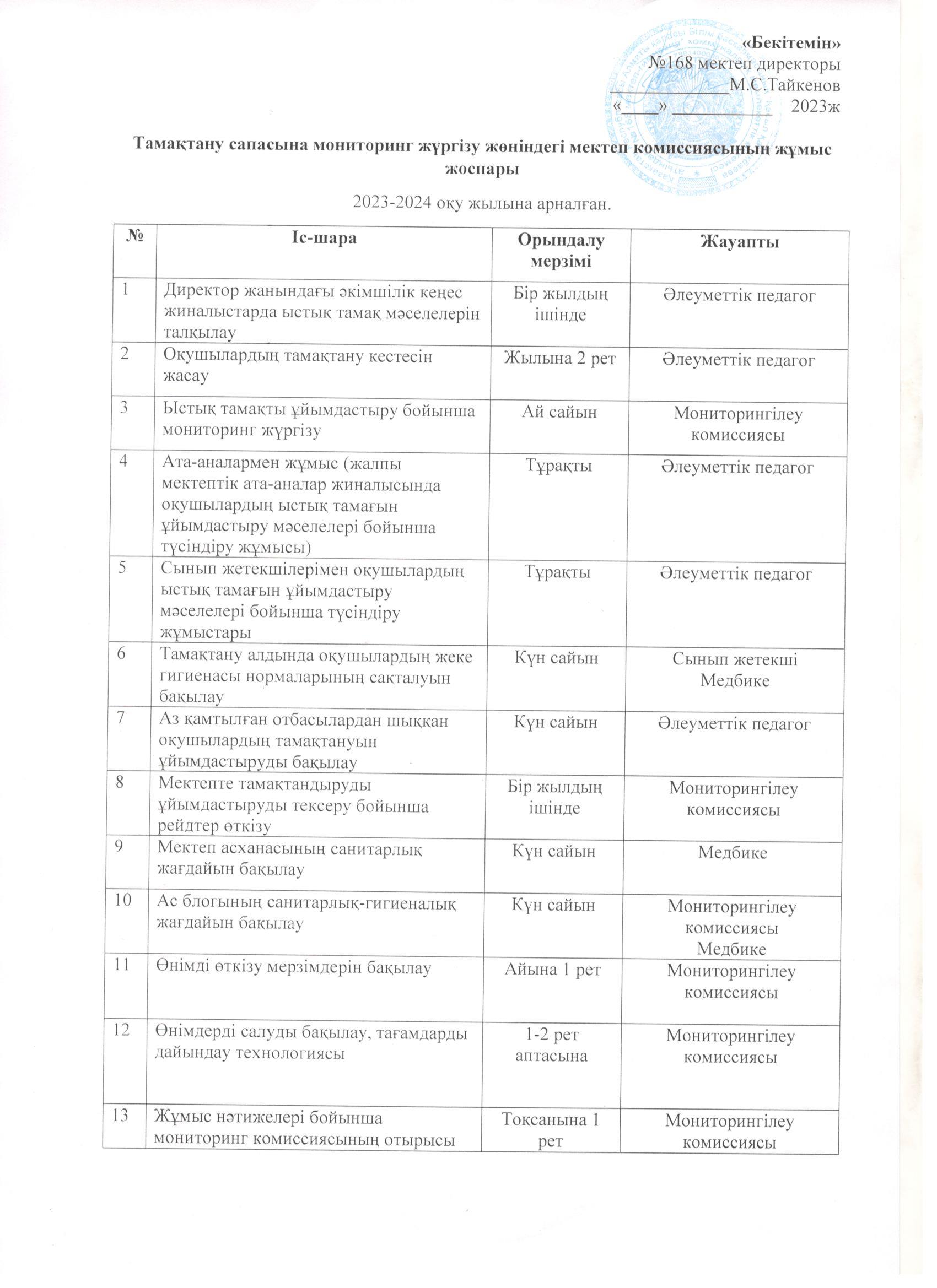 Питаниедың сапасына мониторинг жүргізу жөніндегі комиссиясының жұмыс жоспары (2023-2024 оқу жылы)