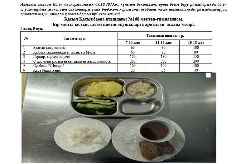 Күнделікті тегін тамақ ішетін оқушылардың ас мәзірі