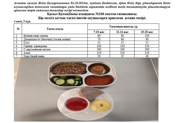 Күнделікті тегін тамақ ішетін оқушылардың ас мәзірі